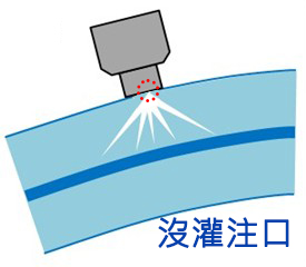 冇灌注口時材料無法進入裂痕